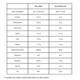 Tableau nutritionnel shot beet it